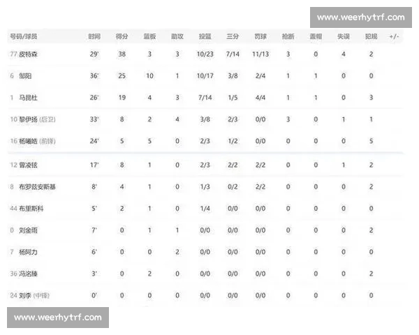 今日比赛数据深度解析揭示球员表现与胜负关键因素